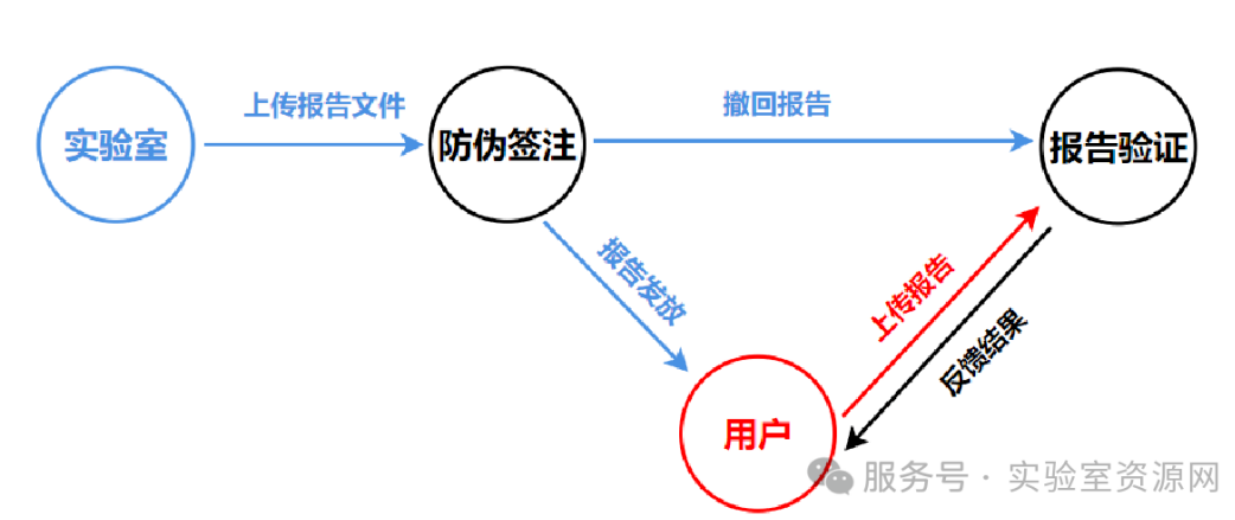 1760600864484298.png image.png