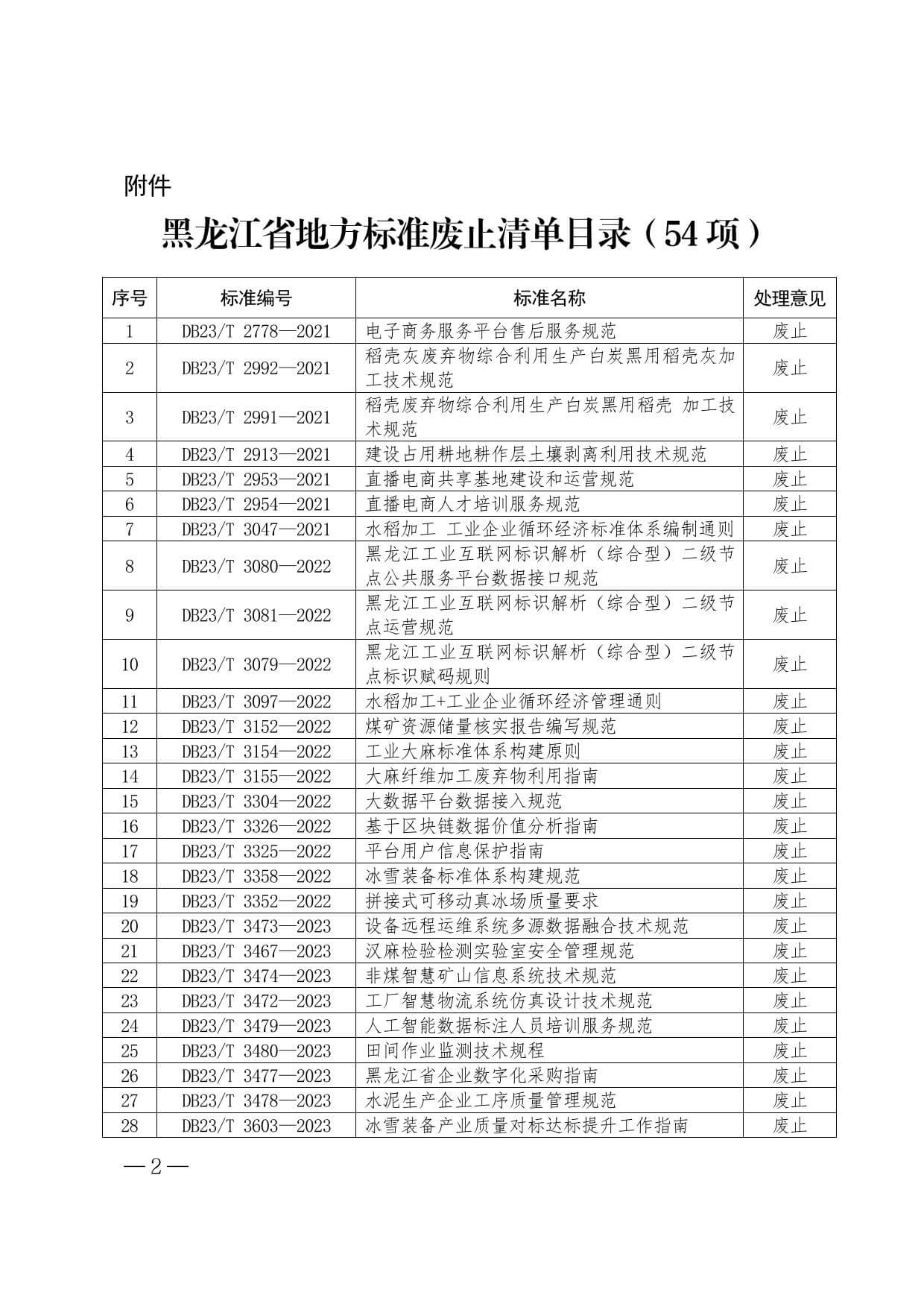 黑龙江省地方标准废止清单目录2.jpg