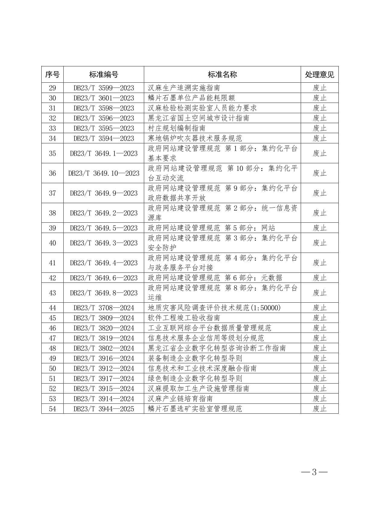 黑龙江省地方标准废止清单目录3.jpg