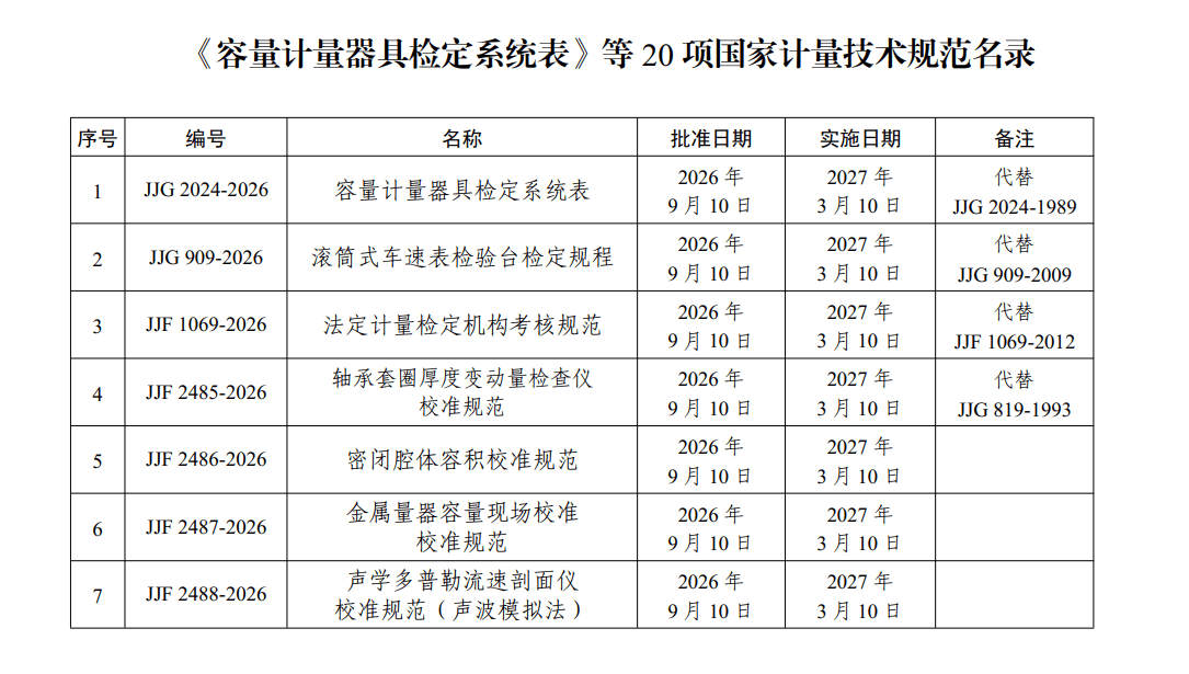 计量技术规范名录01 (1).png