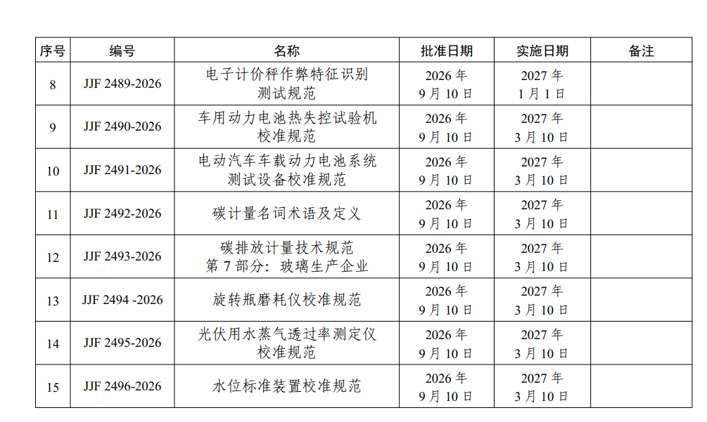 计量技术规范名录02 (1).png