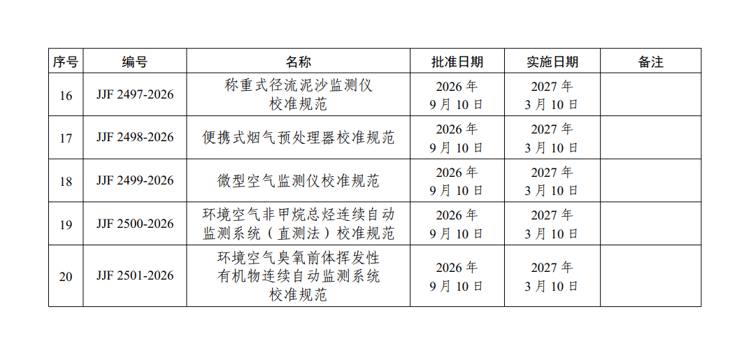 计量技术规范名录03 (1).png
